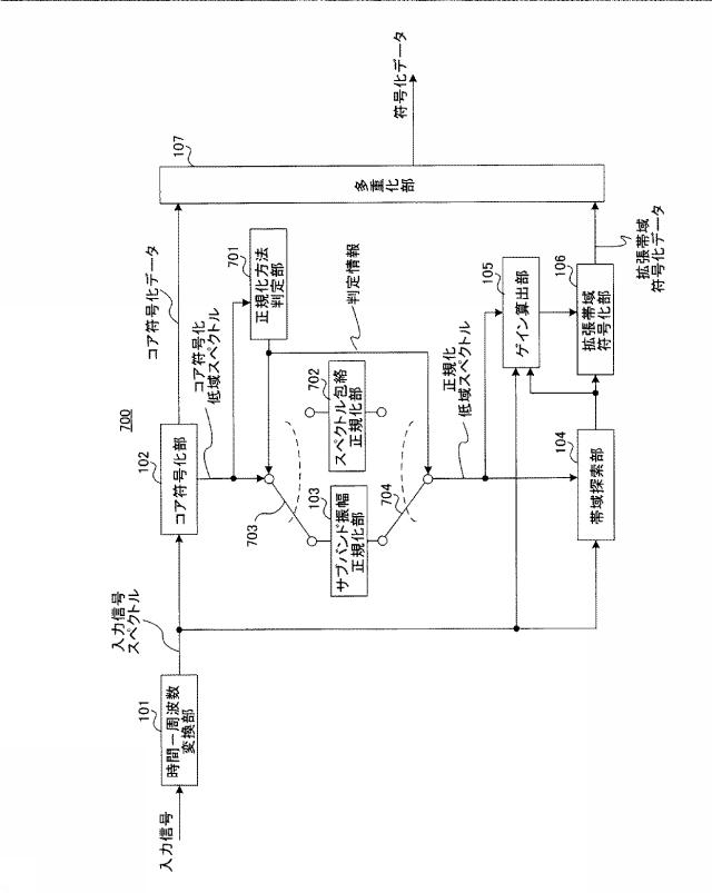 6010539-符号化装置、復号装置、符号化方法および復号方法 図000023