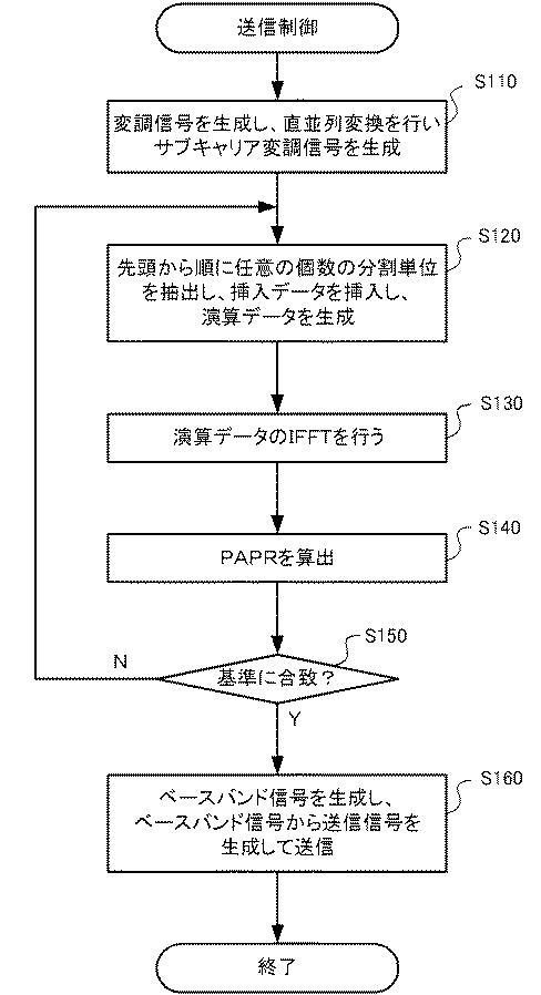 6010865-通信機および通信方法 図000023