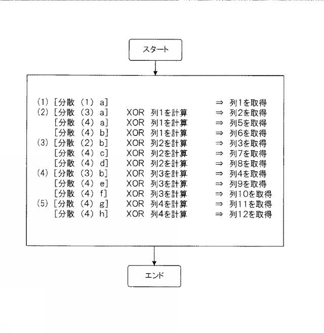 6011775-分散装置、復元装置、分散方法、復元方法及び分散復元システム 図000023