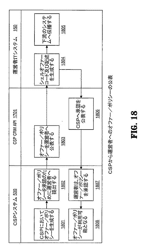 6023802-ワイヤレス音声、データ及びメッセージングネットワークサービスのためのコアサービスプラットホーム 図000023