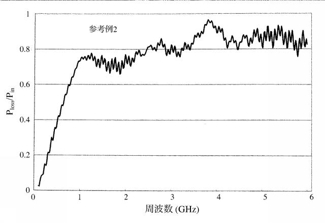 6027281-近傍界電磁波吸収フィルム 図000023