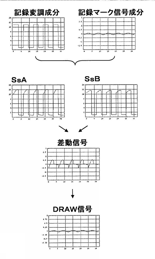 6032634-光ピックアップおよび光記録再生装置 図000023