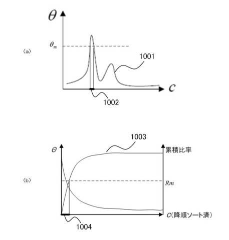 6044130-画像領域分割装置、方法、およびプログラム 図000023