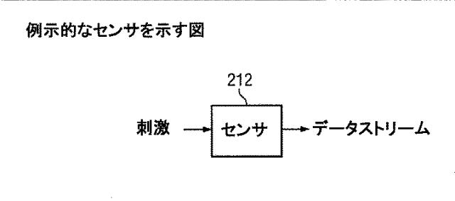 6051588-ストレスモニタリングシステム 図000023