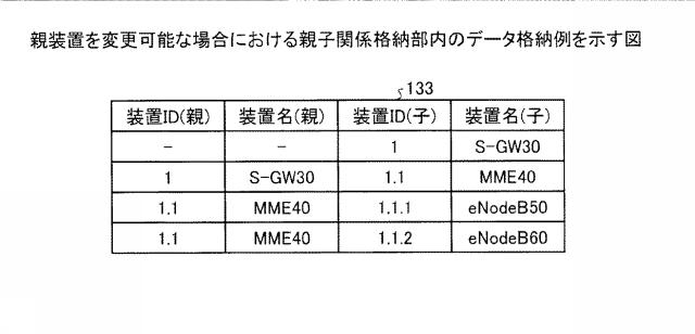 6051871-検出装置、検出システム、及び検出方法 図000023