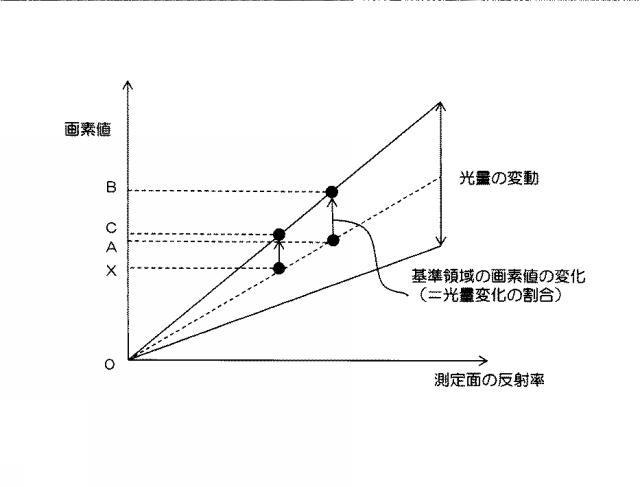 6072893-脈波伝播速度の測定方法、その測定方法を用いた測定システムの作動方法及び脈波伝播速度の測定システム並びに撮像装置 図000023