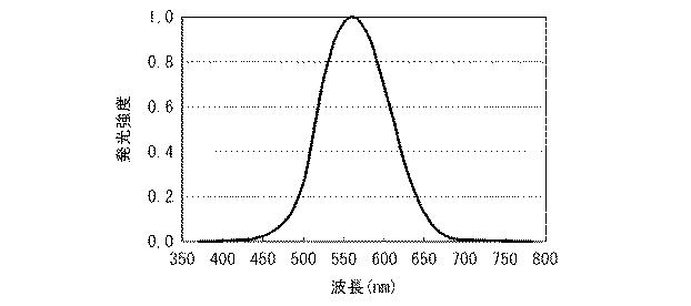 6081367-白色光源およびそれを用いた白色光源システム 図000023