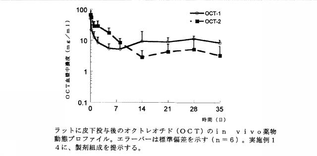 6081480-頑強な徐放性製剤 図000023