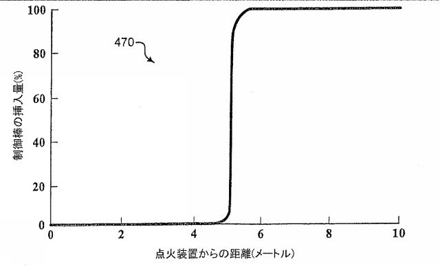 6125840-進行波核分裂反応炉、核燃料アッセンブリ、およびこれらにおける燃焼度の制御方法 図000023