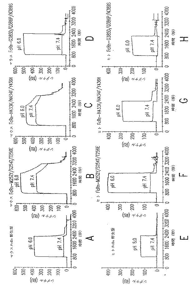 6125949-延長した半減期を有する分子ならびにその組成物および用途 図000023