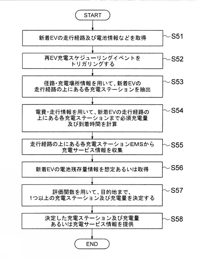 6129701-充電管理装置、充電管理システムおよび充電管理方法 図000023