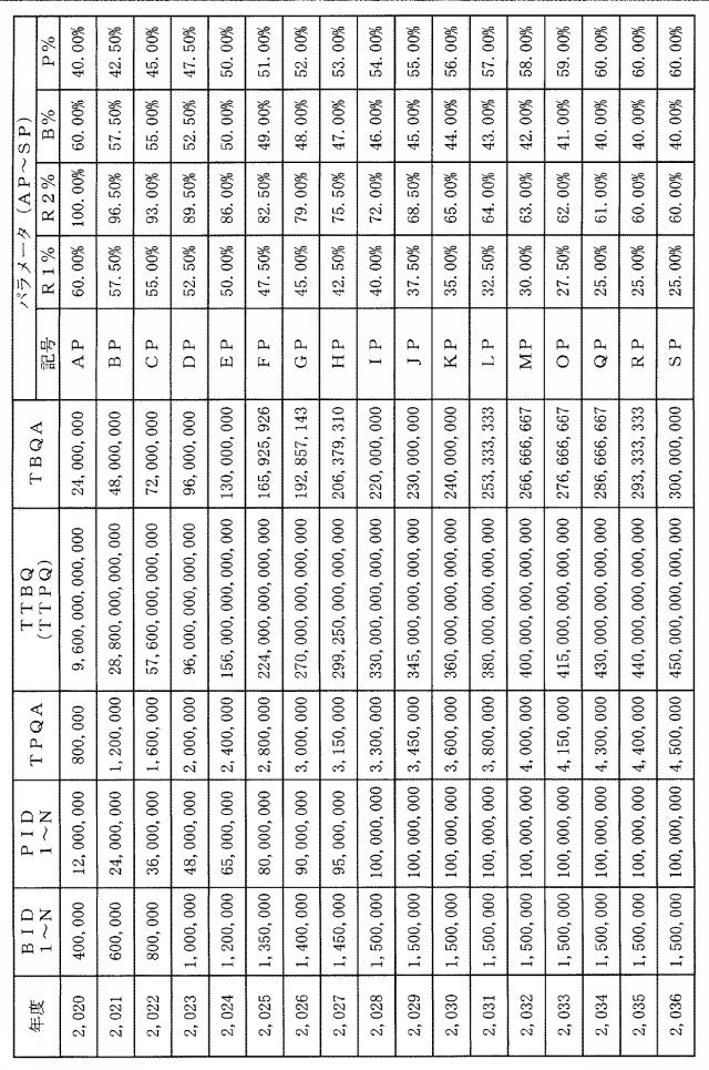 6151455-支援装置、支援方法およびプログラム 図000023