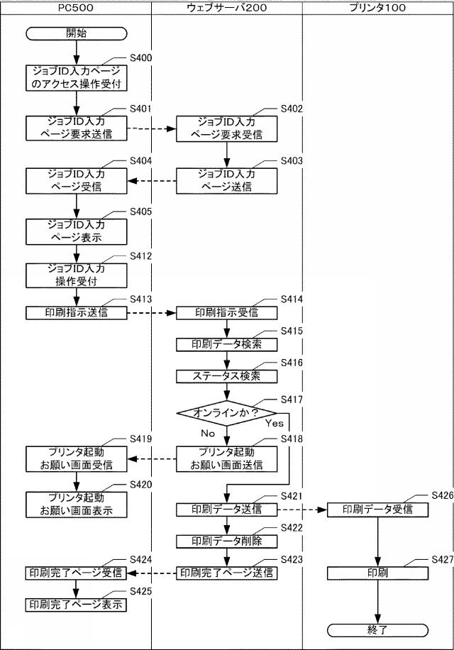 6172592-印刷システム、及び、ウェブサーバ 図000023