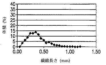 6185922-ファインピッチ電気コネクター及びそれにおいて用いる熱可塑性組成物 図000023