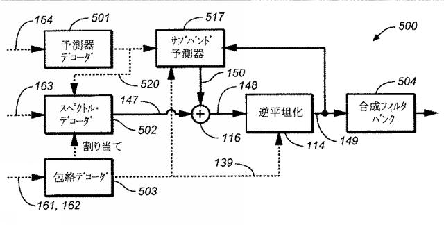 6227117-オーディオ・エンコーダおよびデコーダ 図000023