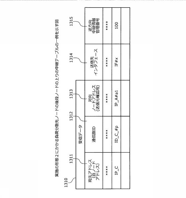 6252158-通信システム、通信装置および通信方法 図000023