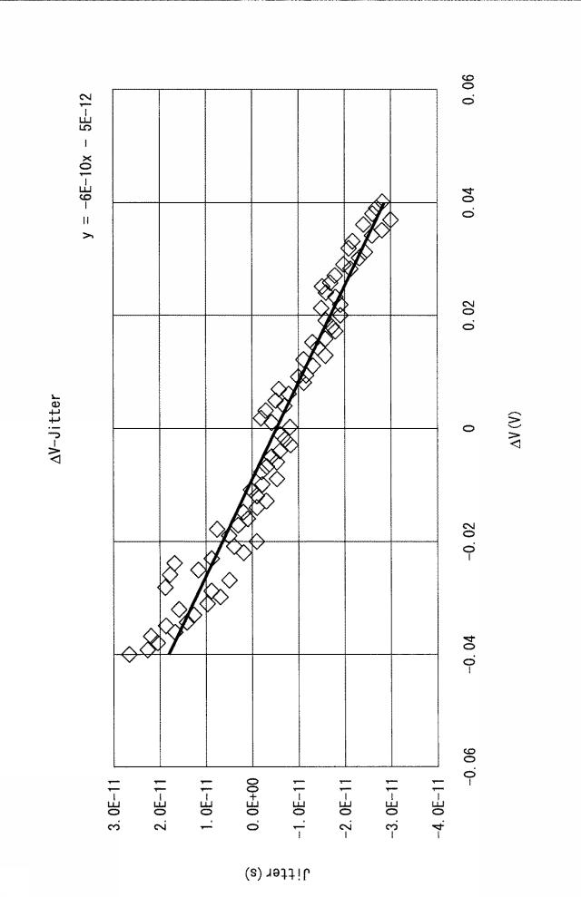 6252494-設計支援装置、設計支援方法及びプログラム 図000023