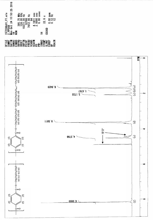 6253839-エステル系エラストマー発泡成形体、その用途及びエステル系エラストマー発泡粒子 図000023