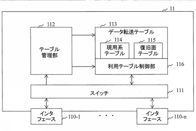 6253956-ネットワーク管理サーバおよび復旧方法 図000023