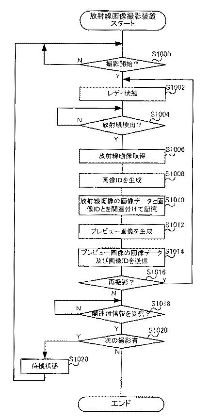 6254111-放射線画像撮影システム、放射線画像撮影装置、携帯情報端末装置、及び放射線画像の撮影方法 図000023