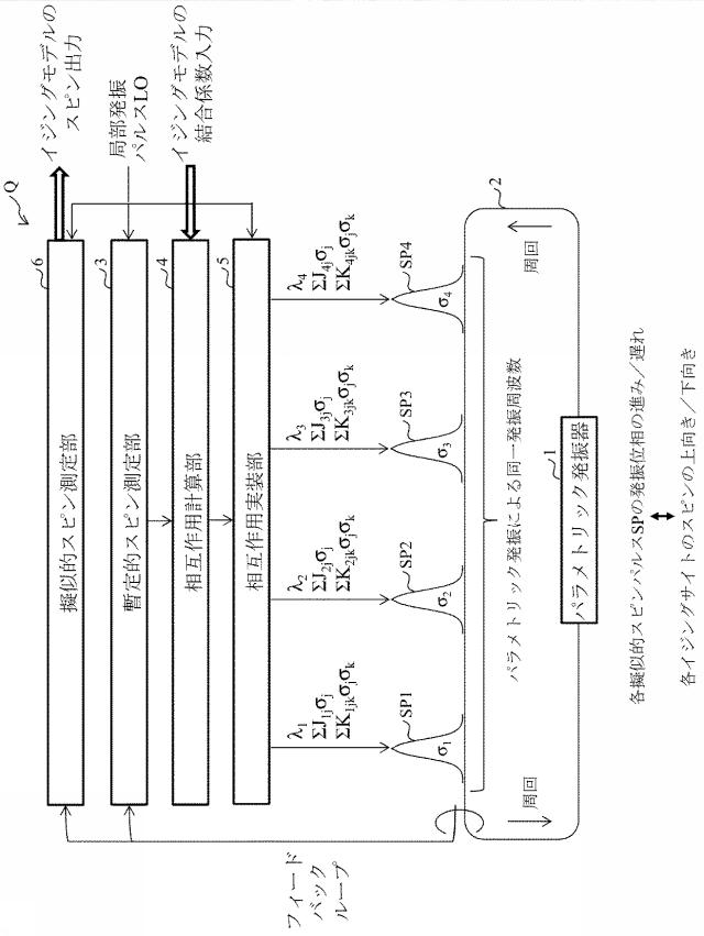 6255087-イジングモデルの量子計算装置、イジングモデルの量子並列計算装置及びイジングモデルの量子計算方法 図000023