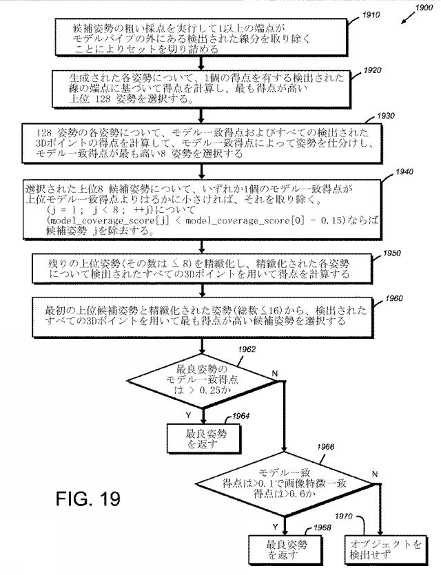 6267097-マシンビジョンを用いたオブジェクトの３次元アライメントのためのシステムと方法 図000023