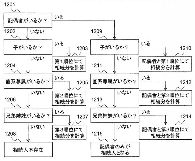 6283343-相続人特定プログラム及び相続人特定方法 図000023