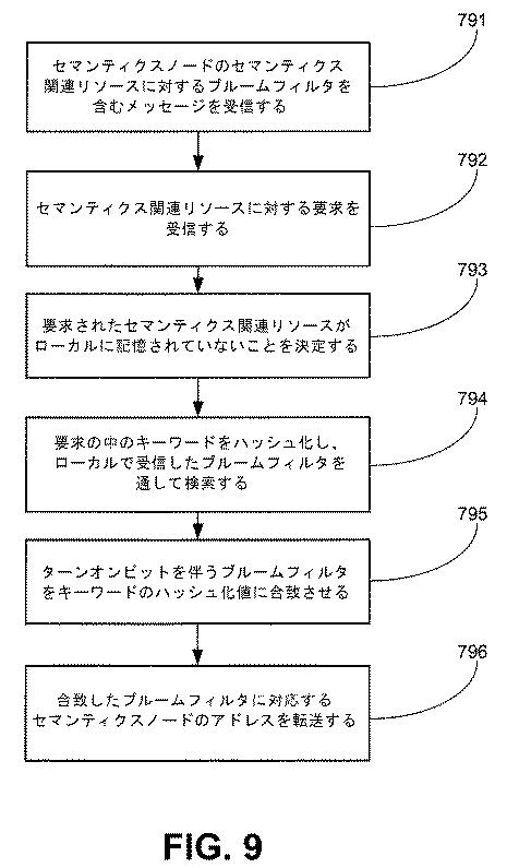 6291573-セマンティクス公表および発見のための機構 図000023