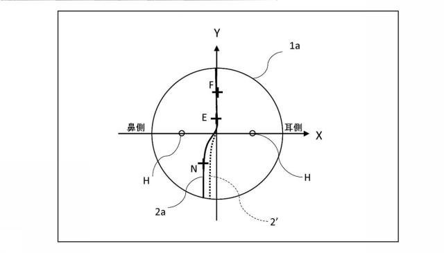 6294466-累進屈折力レンズの設計方法および製造方法、ならびに累進屈折力レンズ製造システム 図000023