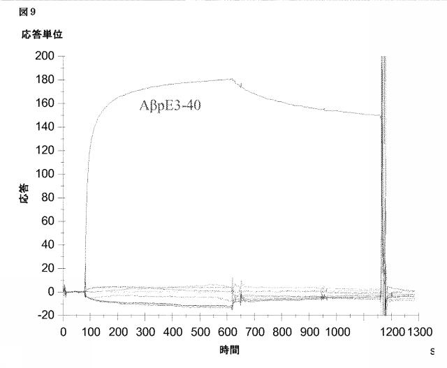 6307483-診断用抗体アッセイ 図000023