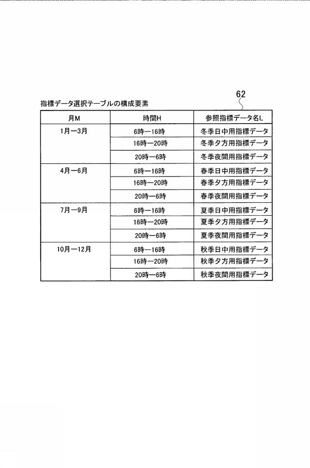 6316638-監視装置、監視方法および監視プログラム 図000023