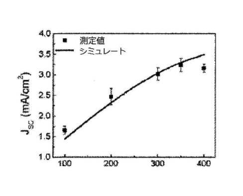 6327625-反転型感光性デバイス 図000023