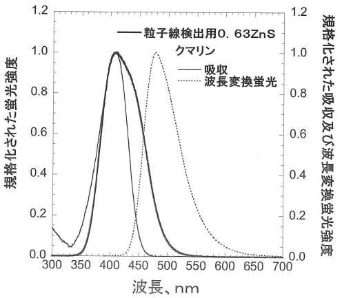 6343785-中性子シンチレータ 図000023