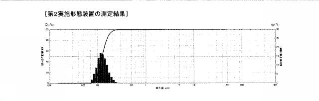 6344841-微細気泡発生装置 図000023