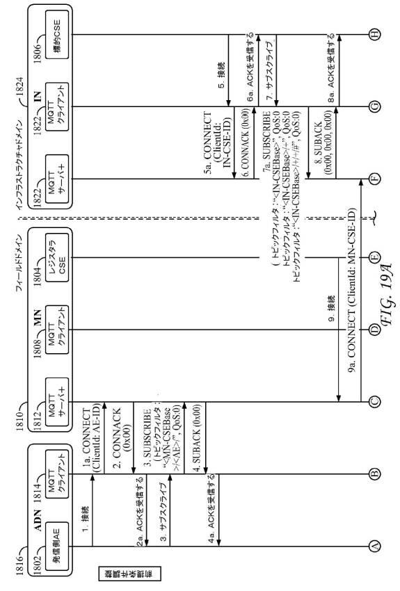 6367465-ＭＱＴＴプロトコルを使用するサービス層インターワーキング 図000023