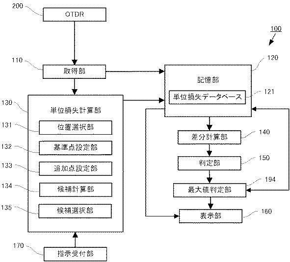 6387025-判定装置、判定方法、及びプログラム 図000023