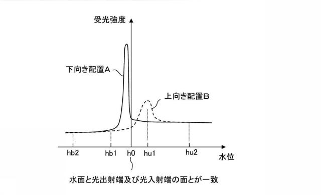 6396710-充填状況検知装置 図000023
