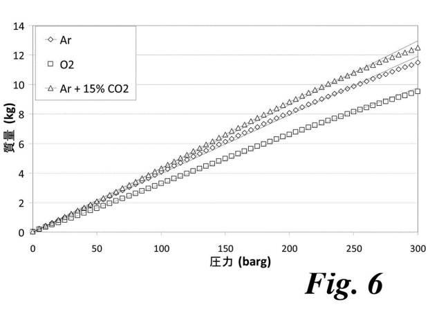 6408587-ガスシリンダーの利用可能供給量をモニタリングするための方法及び装置 図000023