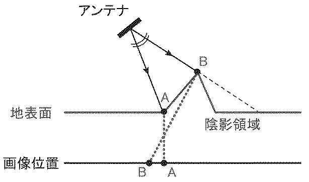 6421395-ＳＡＲ図からの立体地形図形成方法 図000023