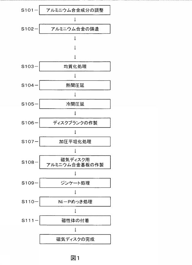 6437583-磁気ディスク基板用アルミニウム合金板及びその製造方法、ならびに、この磁気ディスク基板用アルミニウム合金板を用いた磁気ディスク 図000023