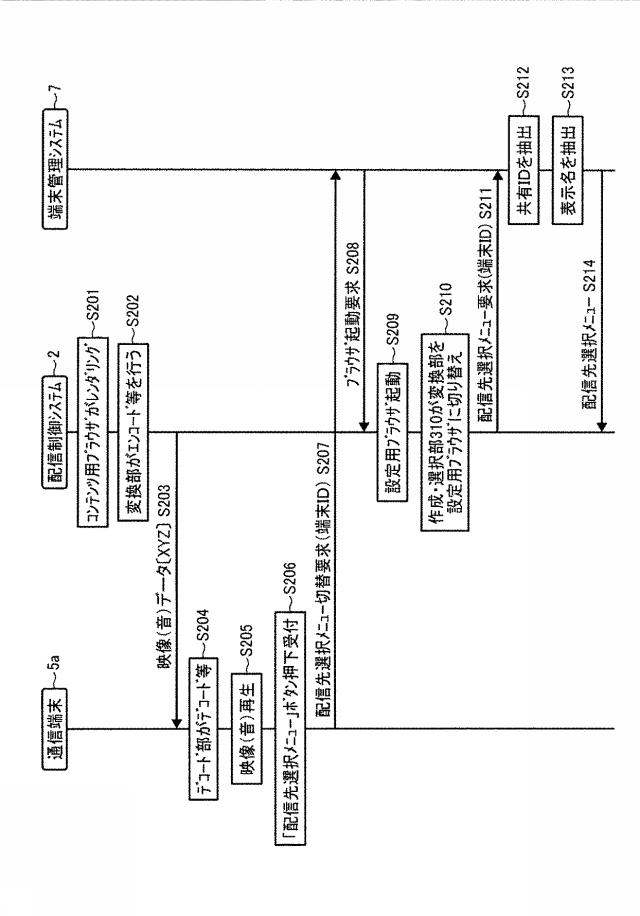 6442832-配信制御システム、配信システム、配信制御方法、及びプログラム 図000023