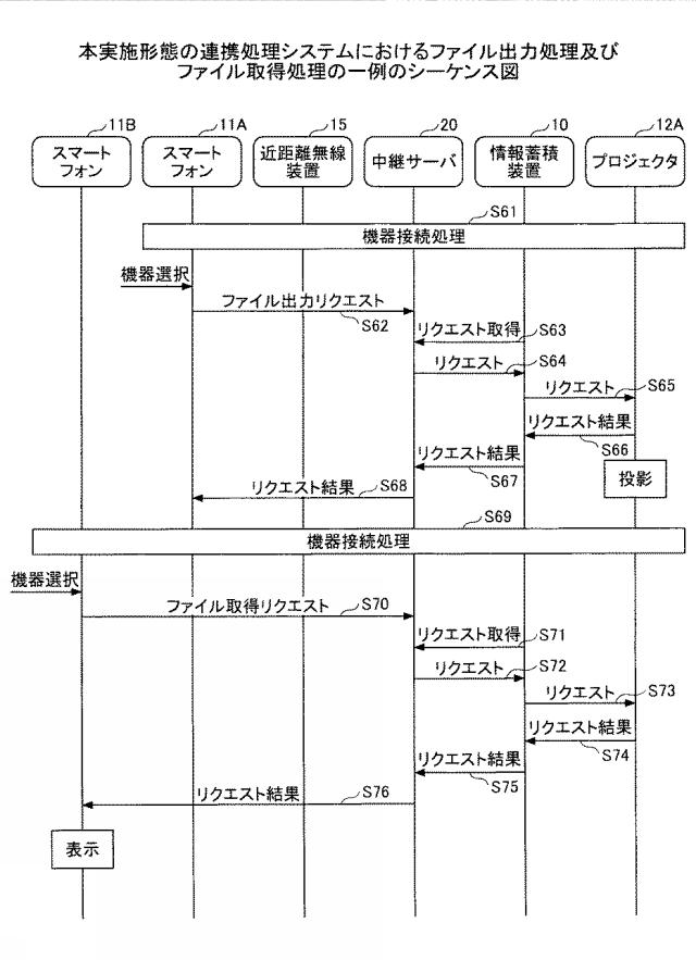 6442940-情報処理システム、情報処理装置、機器制御方法及びプログラム 図000023