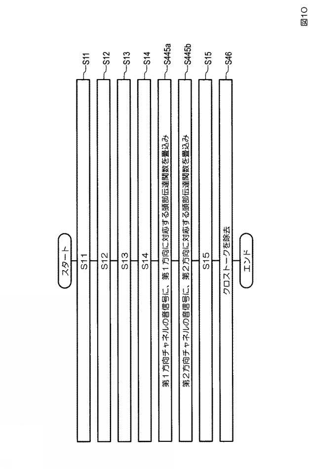 6445407-音生成装置、音生成方法、プログラム 図000023