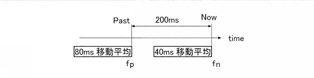 6466873-周波数フィードバック方式のハンチング現象の解析方法、および回避方法 図000023
