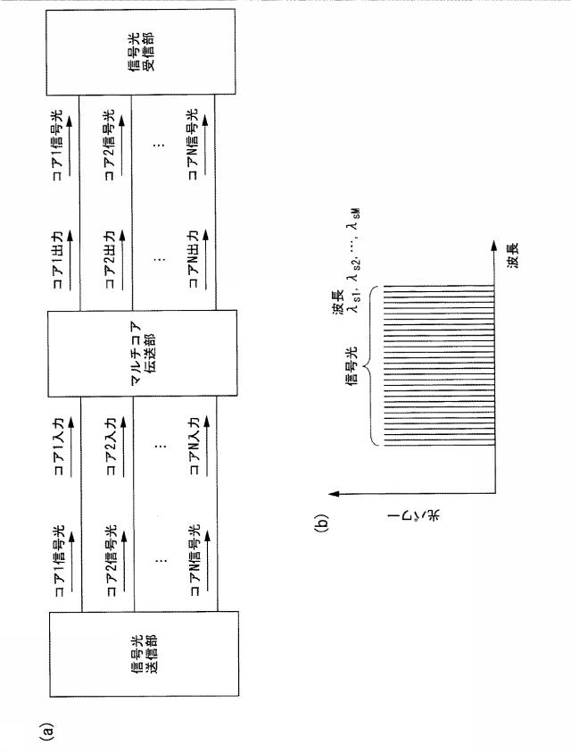 6475574-クロストーク推定システム及びクロストーク推定方法 図000023