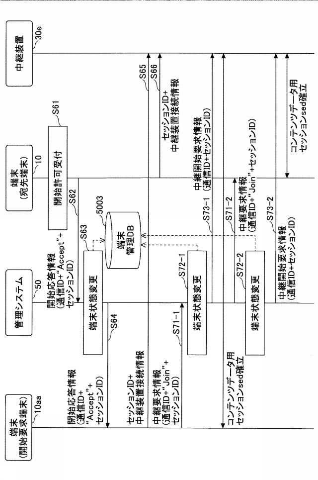 6477697-制御システム、通信システム、制御方法及びプログラム 図000023