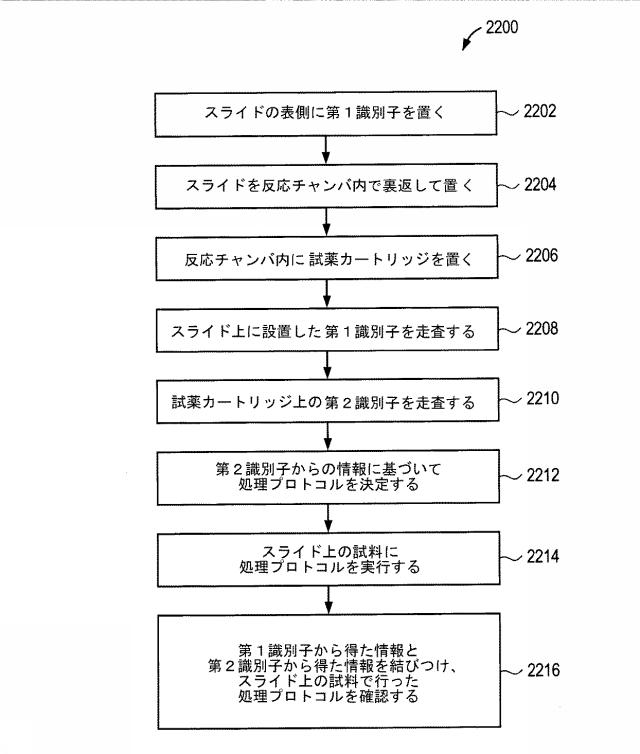 6480529-自動染色システムの追跡可能性 図000023