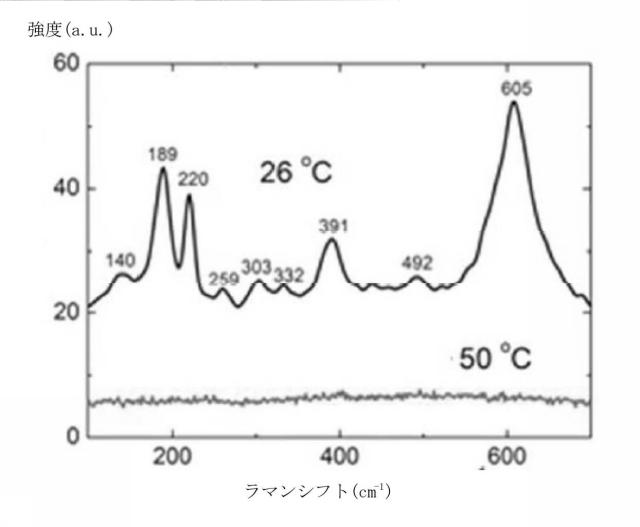 6483212-アクチュエータ及びその製造方法 図000023