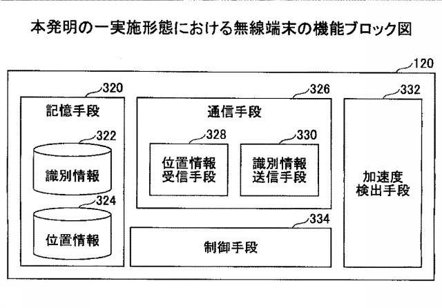 6486175-照明装置、位置情報管理システム及び照明装置の製造方法 図000023