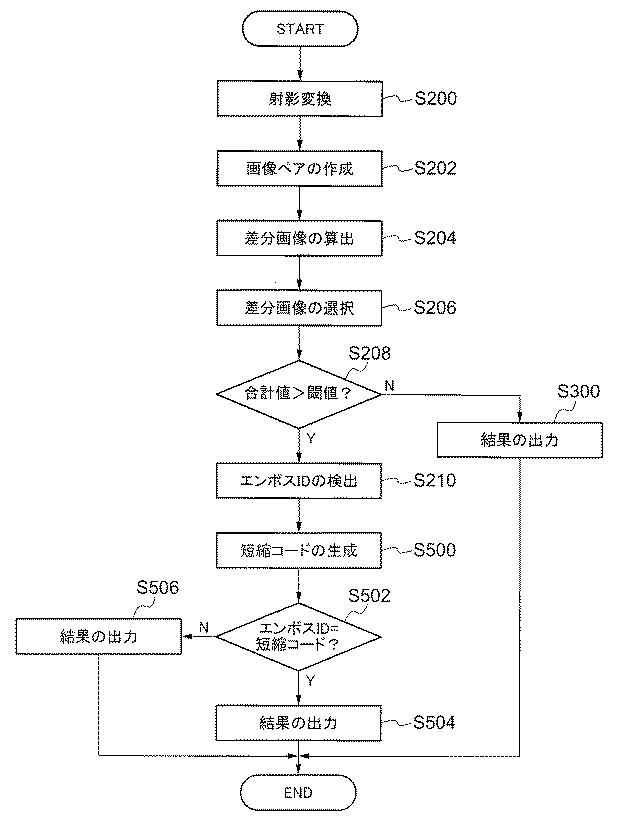 6529413-パターン生成装置、情報埋め込み装置、情報検出装置、方法、媒体、及びプログラム 図000023